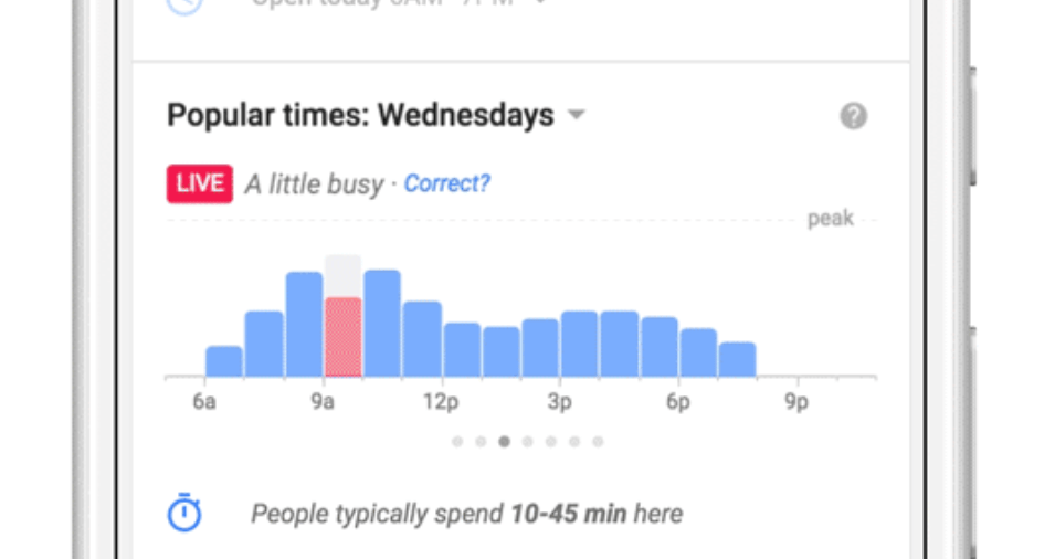 Google informando de la ocupación de negocios en tiempo real