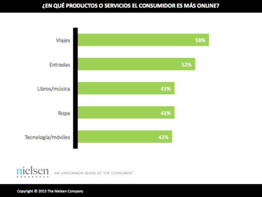 consumidor mas online