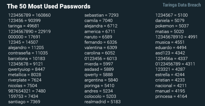 hackeo a taringa passwords