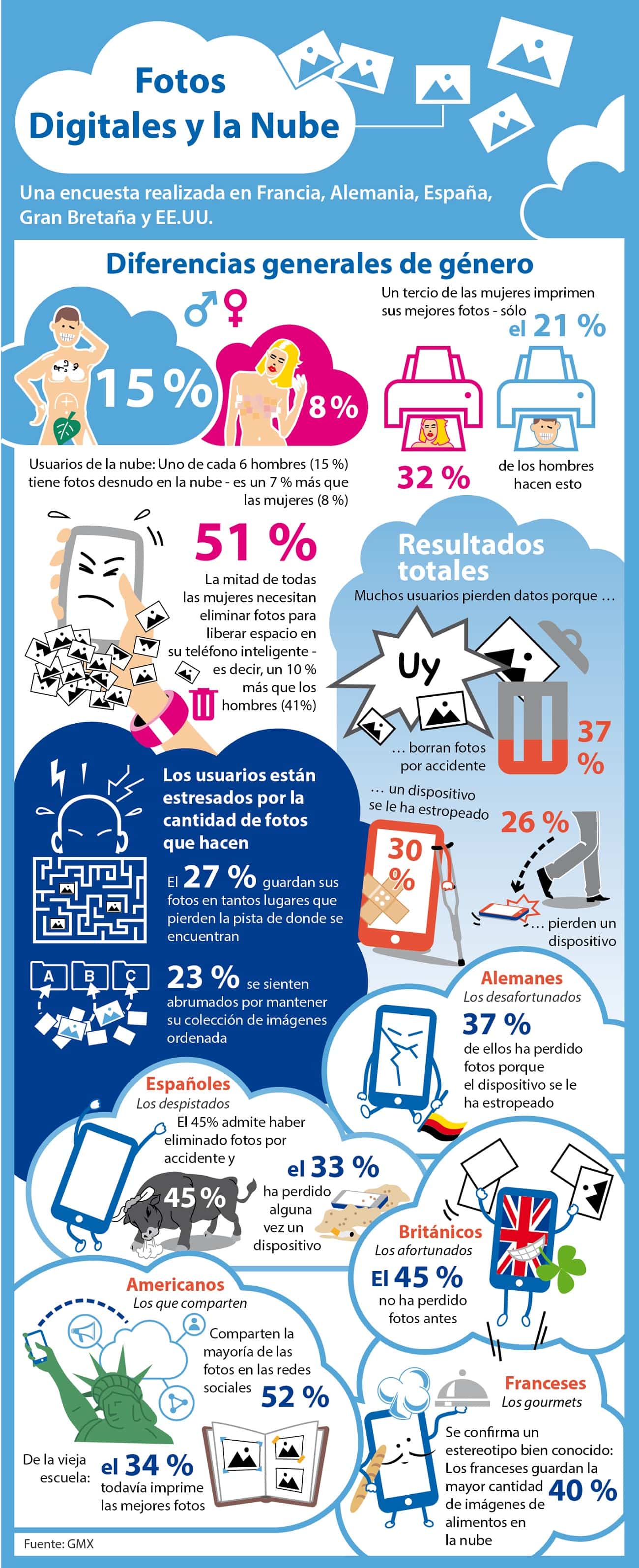infografia fotos en cloud