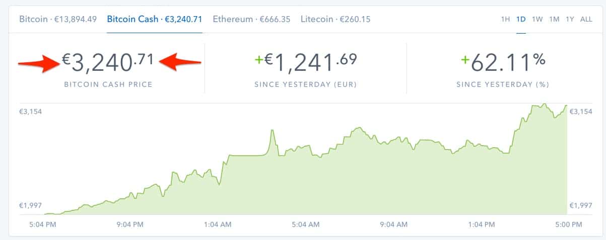 cotizacion bitcoin cash