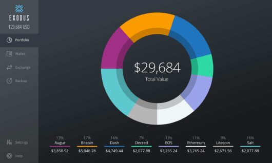 portfolio exodus