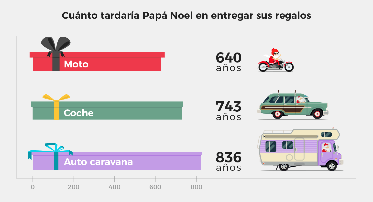 tiempo repartir regalos papa noel