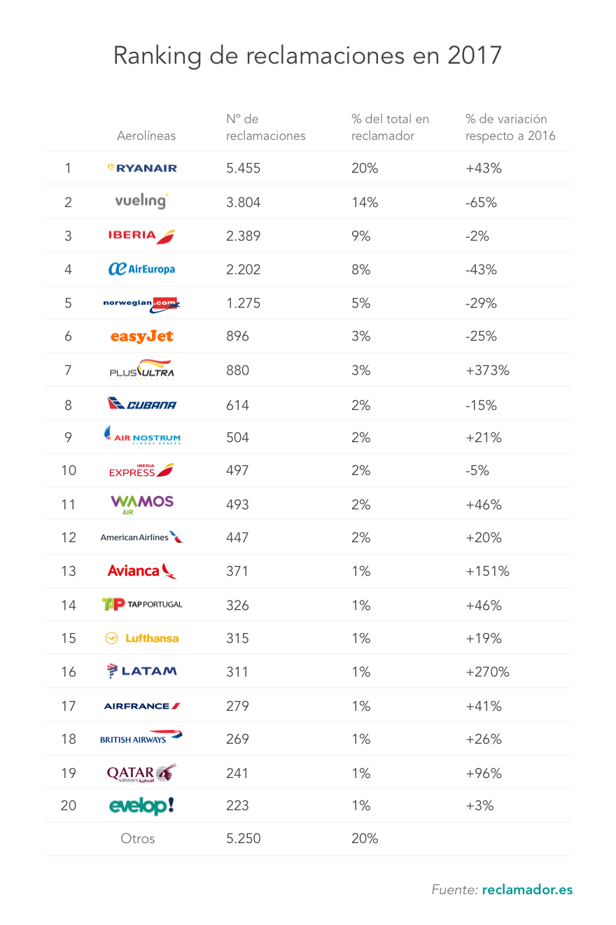 ranking aerolineas 2017