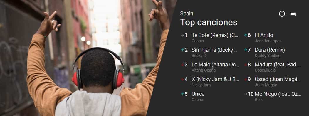 top canciones youtube charts