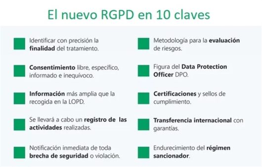 10 claves rgpd por metricson