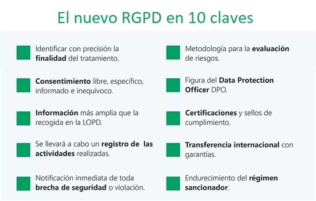 10 claves rgpd por metricson rs