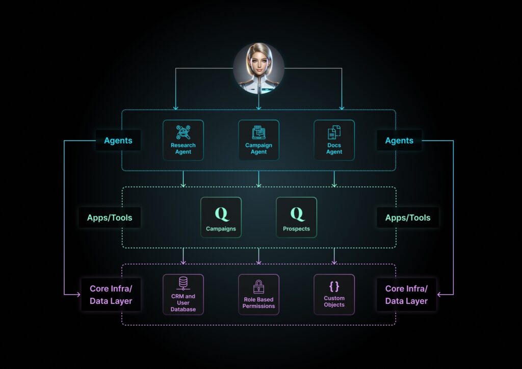 Qai Structure