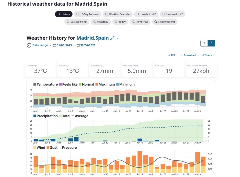 Las mejores webs para consultar el registro de temperaturas 1 el tiempo madrid 2023 junio