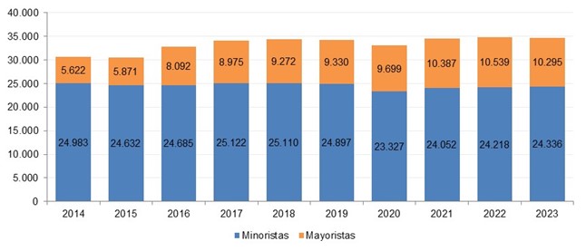 El 86 % de las líneas de banda ancha en España eran de fibra a finales de 2023 1 evolucion ingresos totales cnmcdata