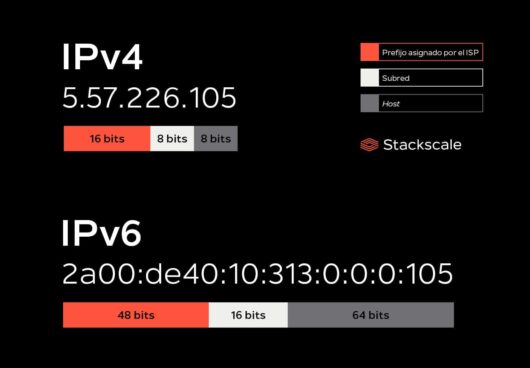estructura ipv4 ipv6 stackscale