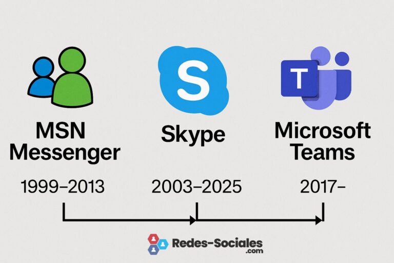 adios msn messenger skype hola teams