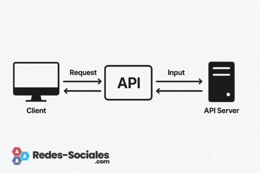 api diagram