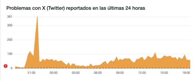Caída mundial de X (ex Twitter): un incendio en un centro de datos y un posible ciberataque están en el centro del problema 1 caida twitter