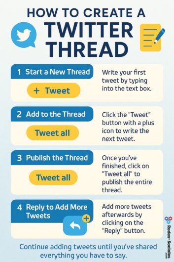 how create thread x