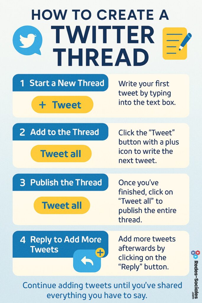 Cómo hacer hilos efectivos en X (Twitter): guía práctica para captar la atención y aumentar el engagement 1 how create thread x