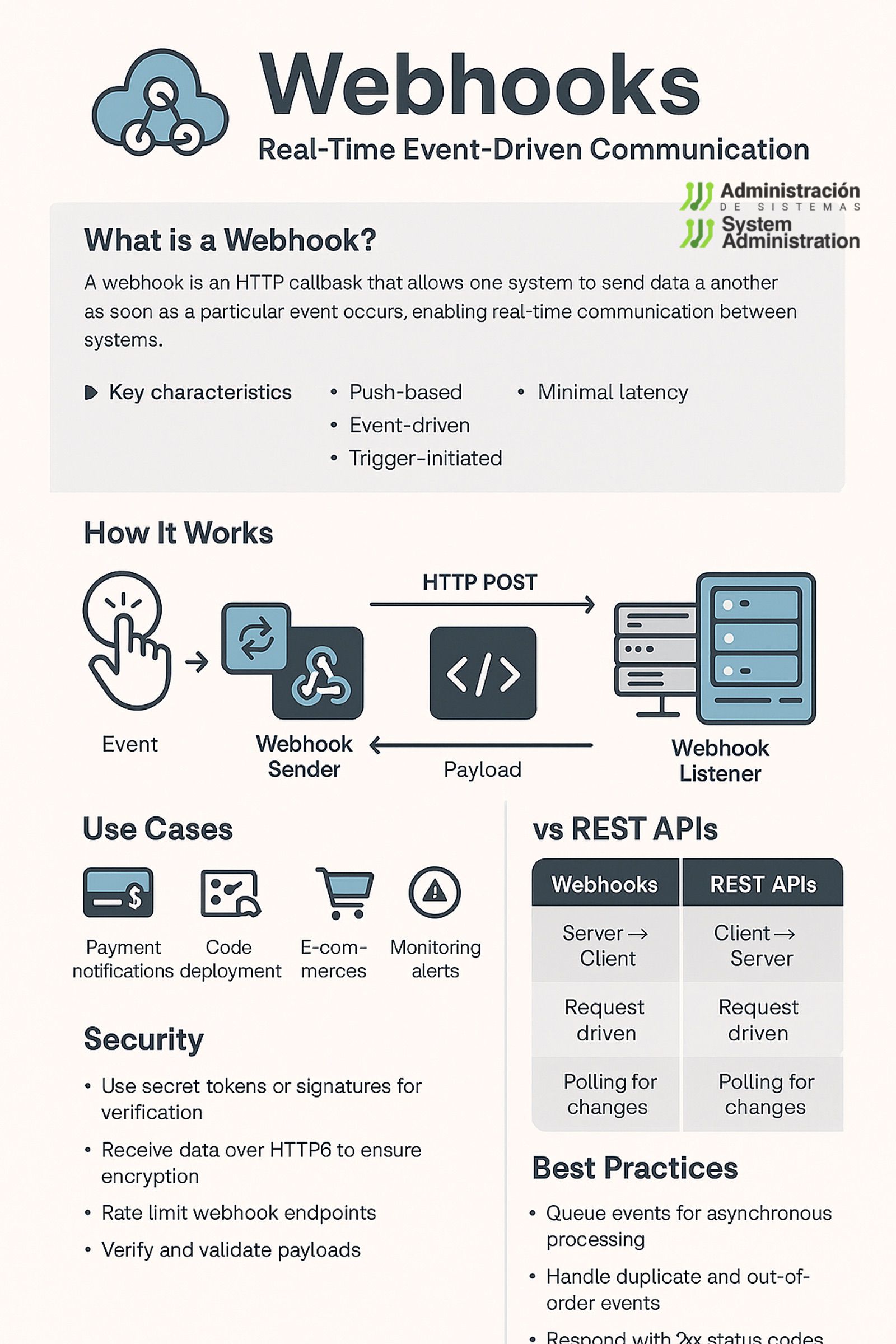 ¿Qué son los Webhooks y cómo están revolucionando la comunicación entre aplicaciones? 1 webhooks infographic