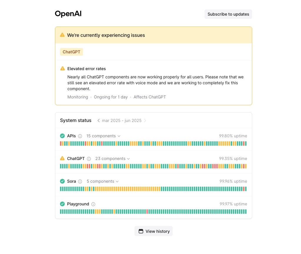 El nuevo “síndrome de caída”: ChatGPT se suma a la lista de servicios que generan ansiedad cuando dejan de funcionar 1 openai status