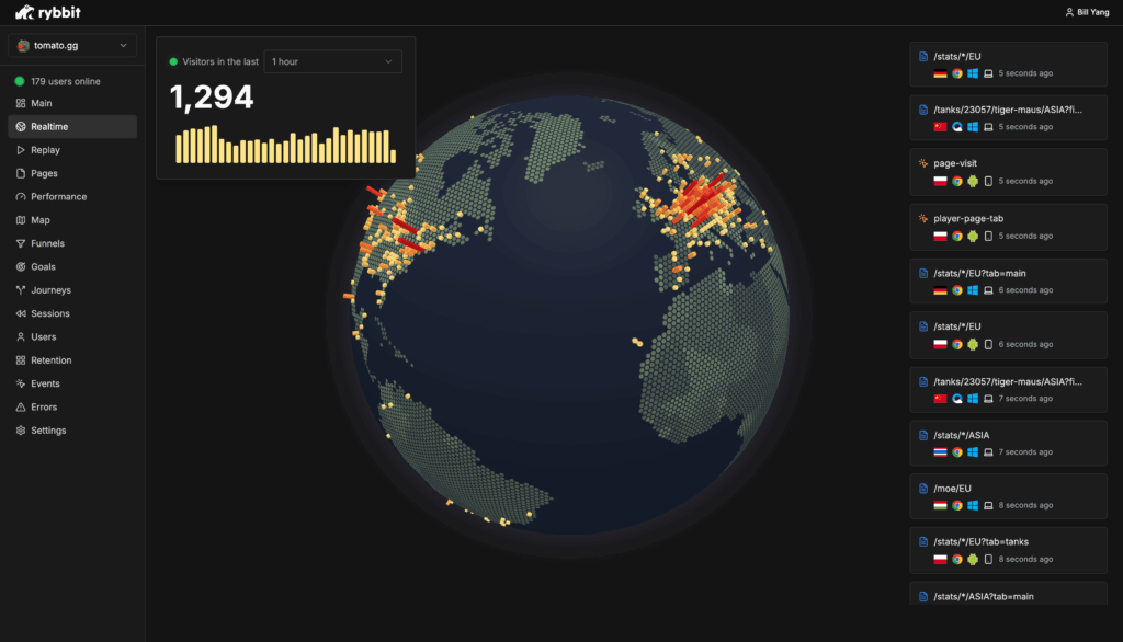 Las mejores aplicaciones self-hosted lanzadas en 2025 (hasta ahora) 4 rybbit analytics countries