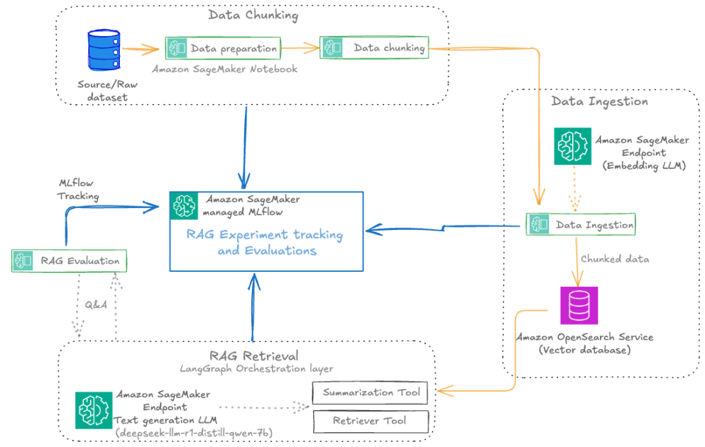 Elena Digital López