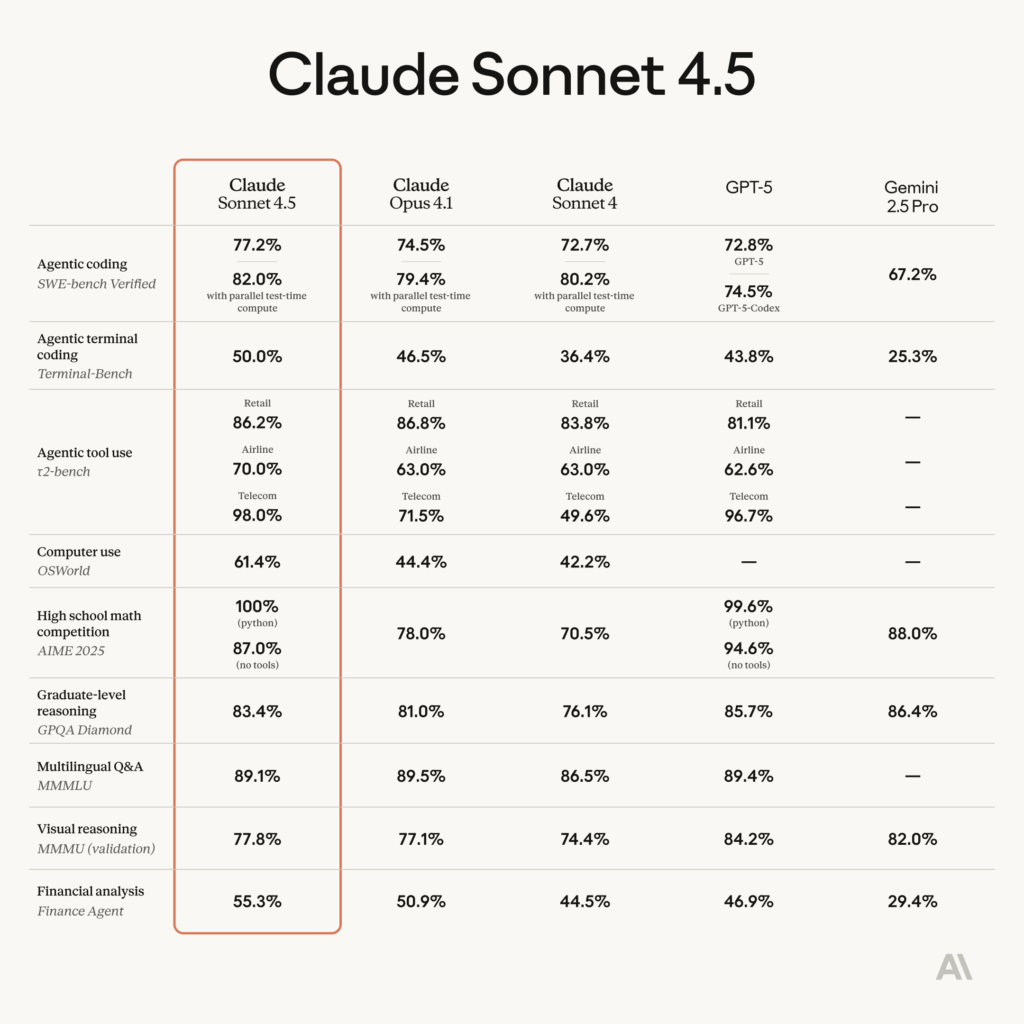 claude sonnet 4 5