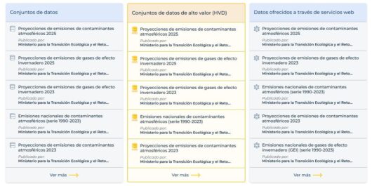 datos gobn conjuntos datos 0