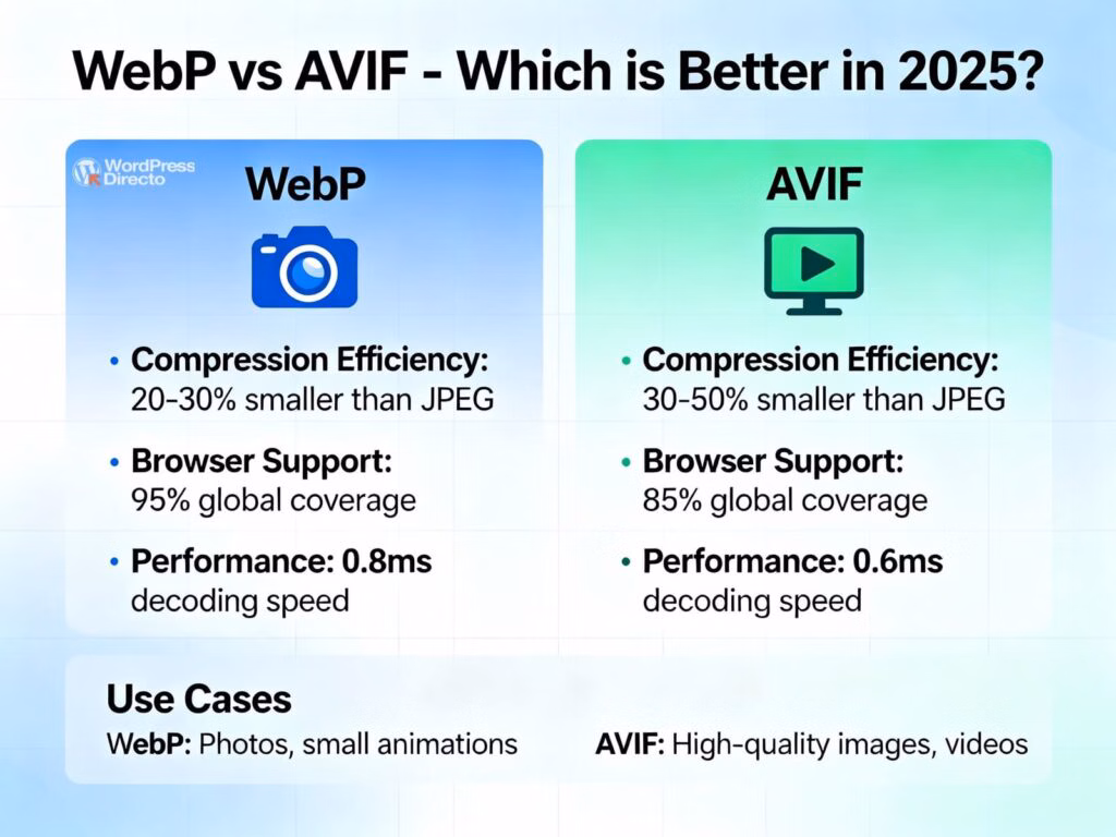 webp vs avif infographic