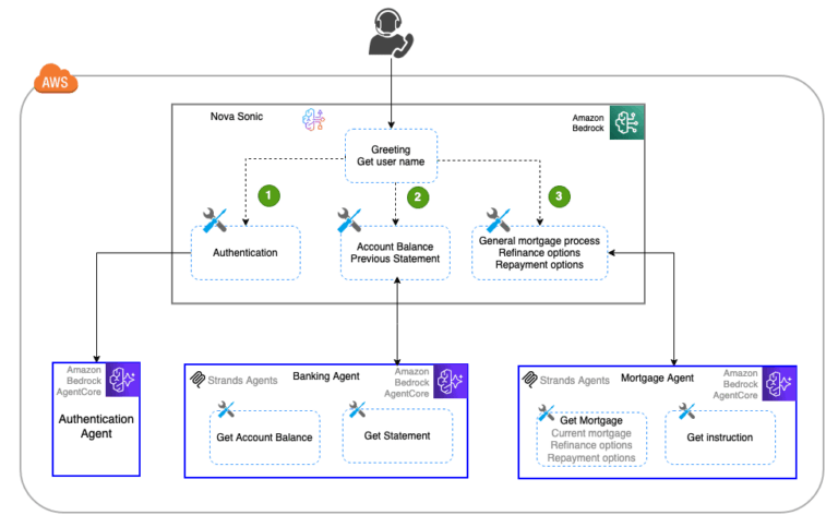 Elena Digital López