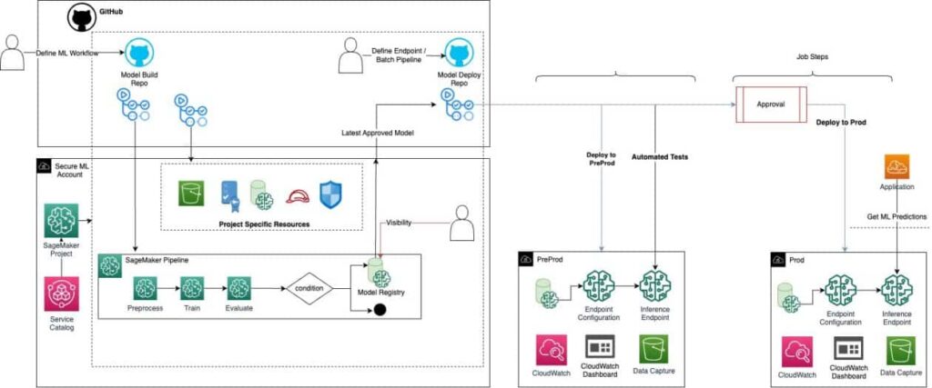 Elena Digital López