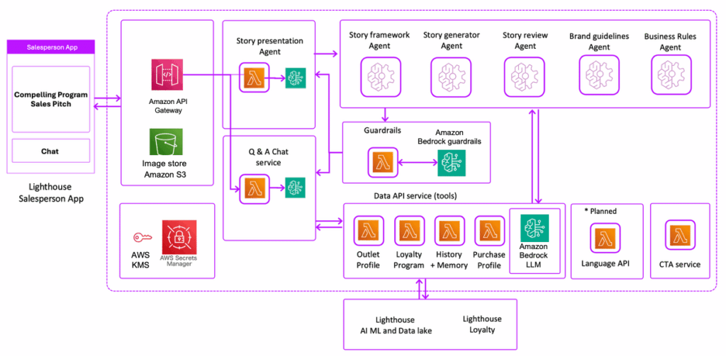 Elena Digital López