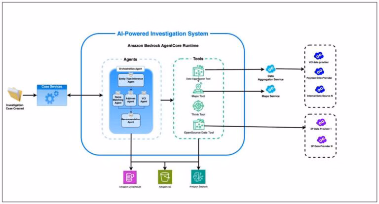 Elena Digital López