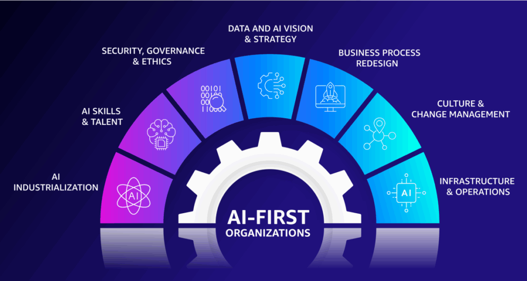 Elena Digital López