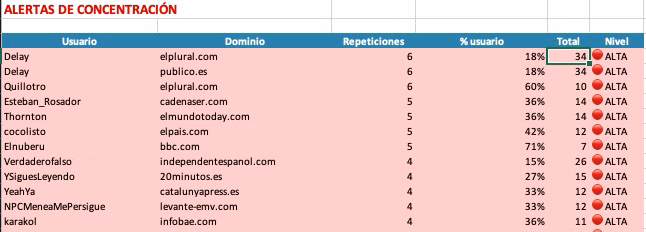 captura alertas concentracion meneame