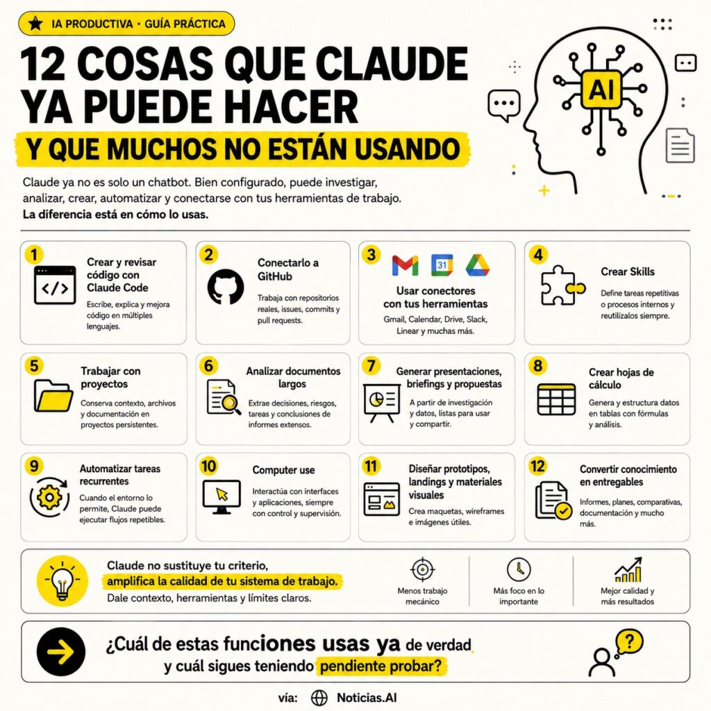 Claude quiere dejar de ser un chat: la IA entra en el trabajo diario 1 12 cosas hacer con claude min